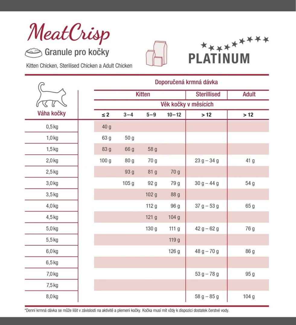 Platinum MeatCrisp Sterilised Chicken kuře granule pro kastrované kočky 400 g