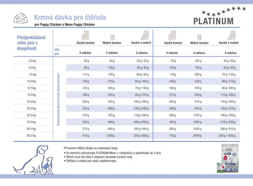Platinum Puppy granule pro štěňata kuřecí 5 kg
