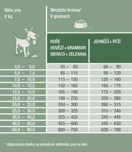 Platinum Adult granule pro psy kančí se zeleninou 1,5 kg
