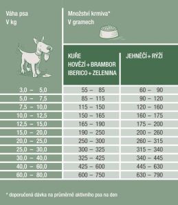 Platinum Puppy granule pro štěňata kuřecí 1,5 kg